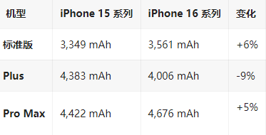 马龙苹果16维修分享iPhone16/Pro系列机模再曝光