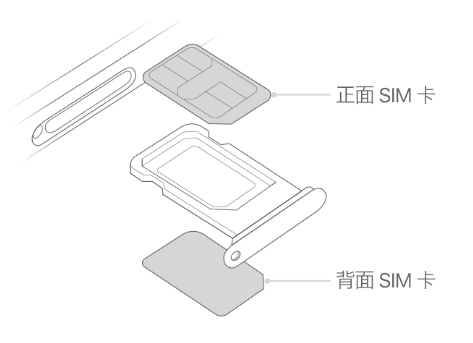 马龙苹果15维修分享iPhone15出现'无SIM卡'怎么办