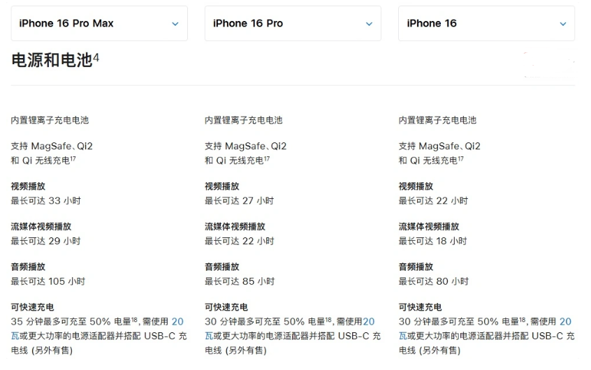 马龙苹果手机维修分享 iPhone 16 目前实测充电峰值功率不超过 39W 